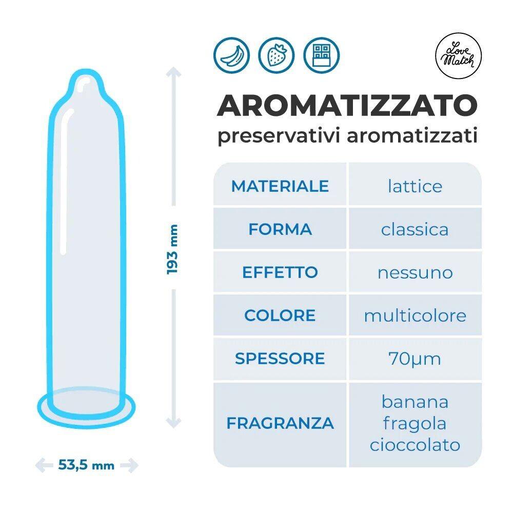 Preservativi Aromatizzati Love Match thumbnail 2