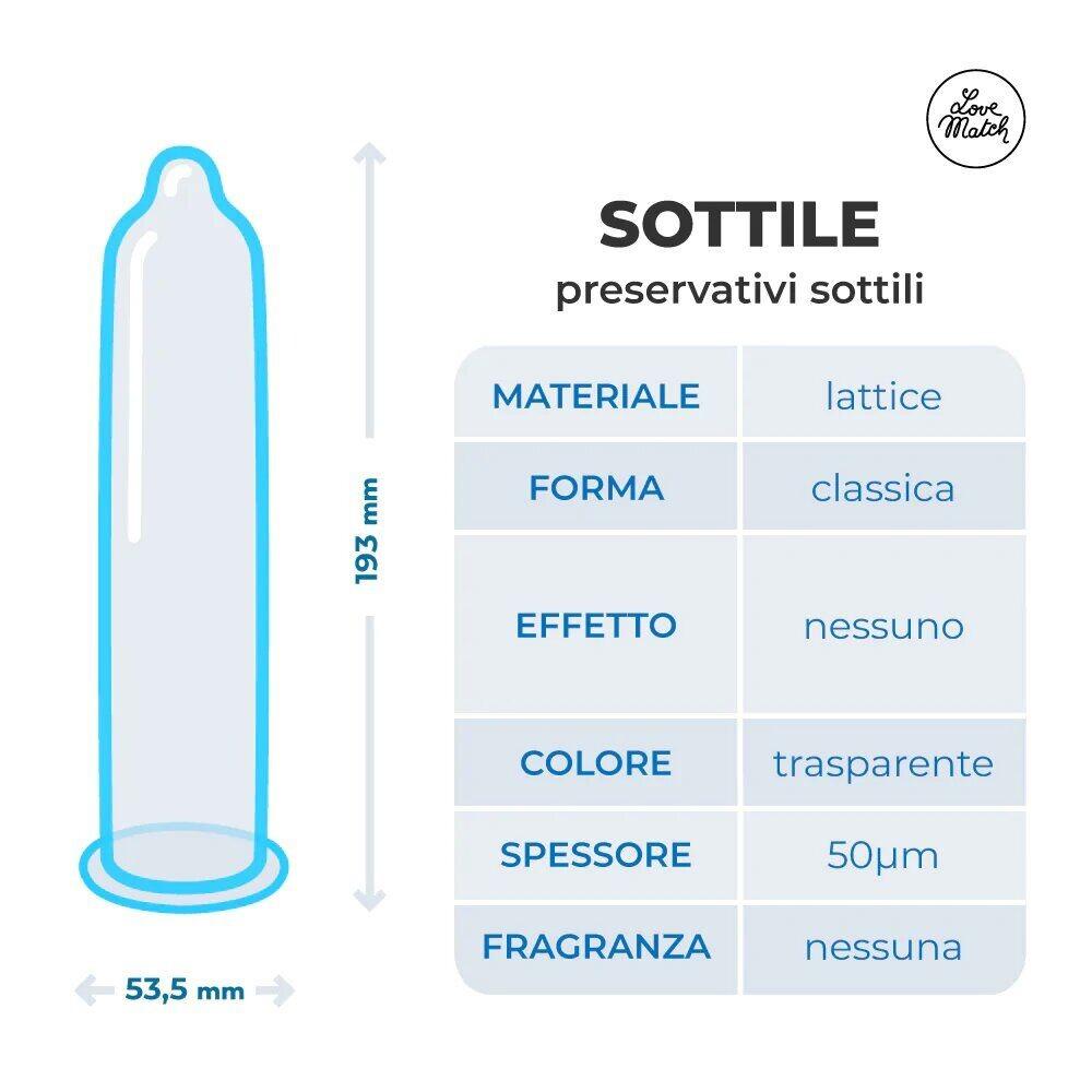 Preservativi Ultra Sottili Love Match thumbnail 2