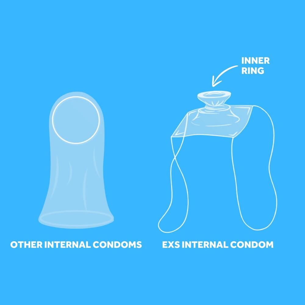 Preservativi Femminili EXS Loop Straps thumbnail 4